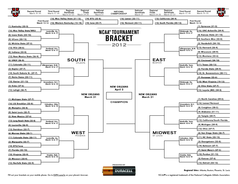 Reviewing the Best (and Worst) in this Year s Printable NCAA Tournament