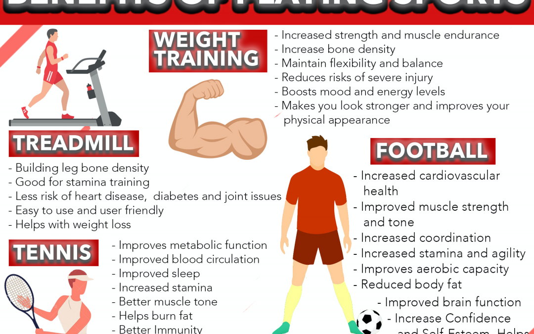 Maintaining your Health & Fitness by frequently playing Sports