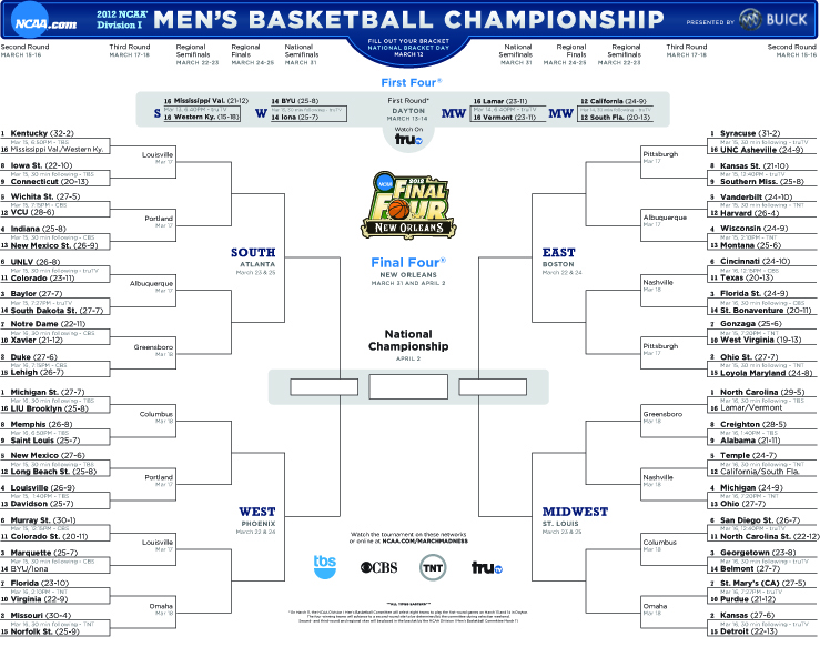 Reviewing the Best (and Worst) in this Year’s Printable NCAA Tournament ...